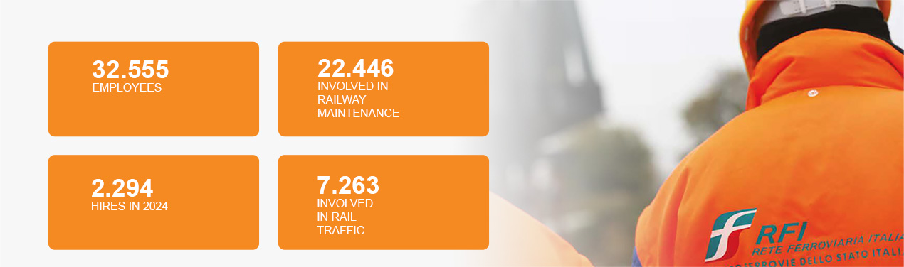 RFI counts: 26,136 employees 17,112 people are dedicated to the railway maintenance, 6,697 people are engaged in the railway traffic and 1,989 are the hiring in 2020