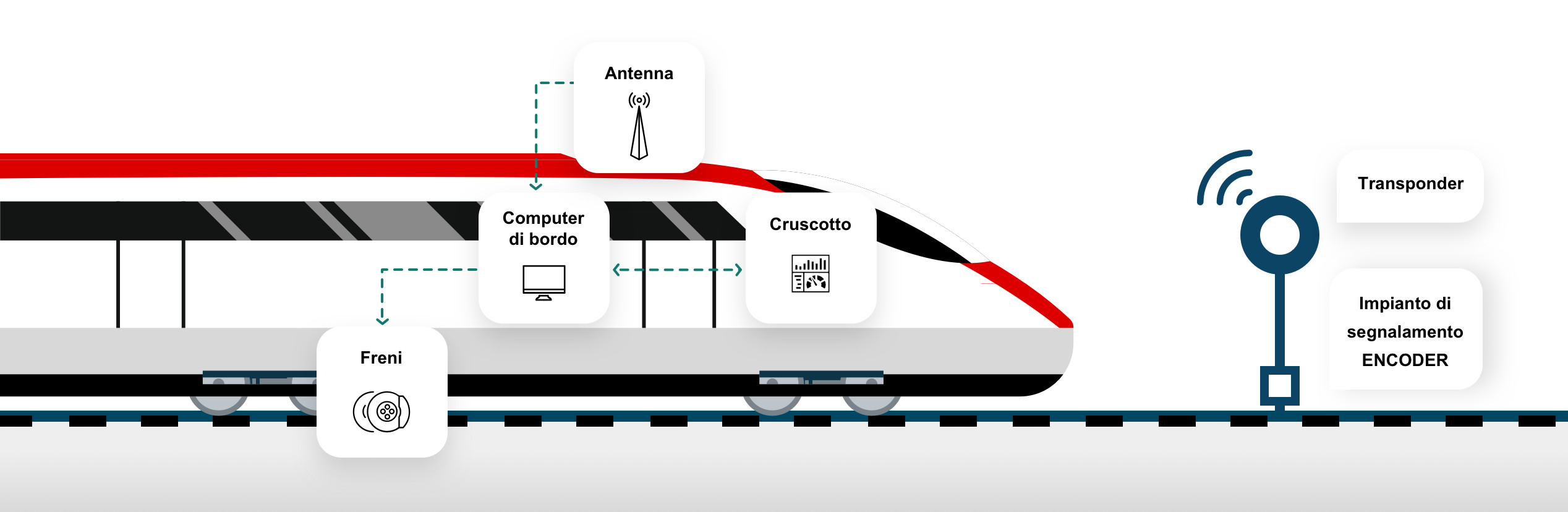 rappresentazione grafica del funzionamento del sistema SSC