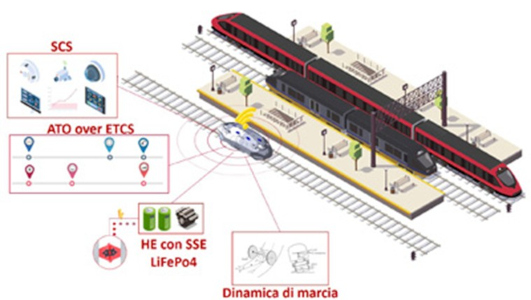Schema sistemi del progetto TINO