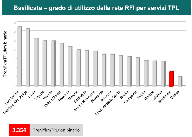 3075 treni*kmTPL/km binario