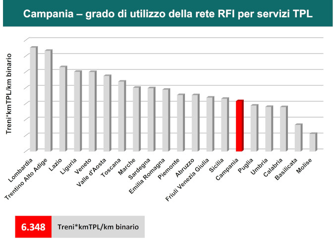 6112 treni*kmTPL/km binario