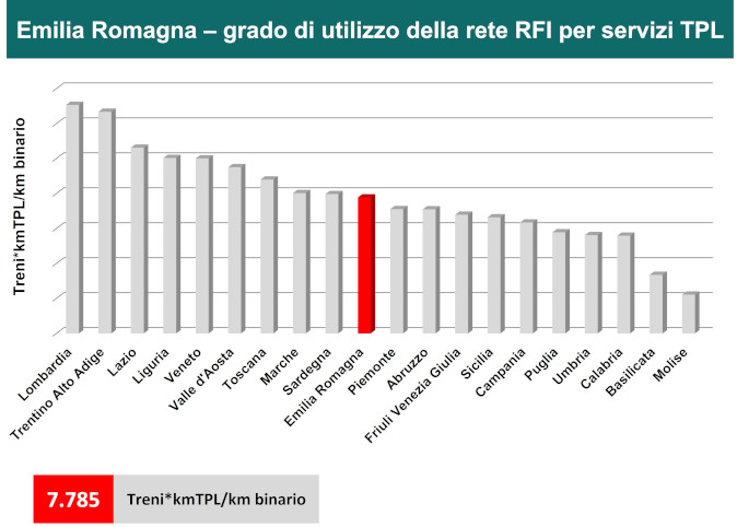 7841 treni*kmTPL/km binario