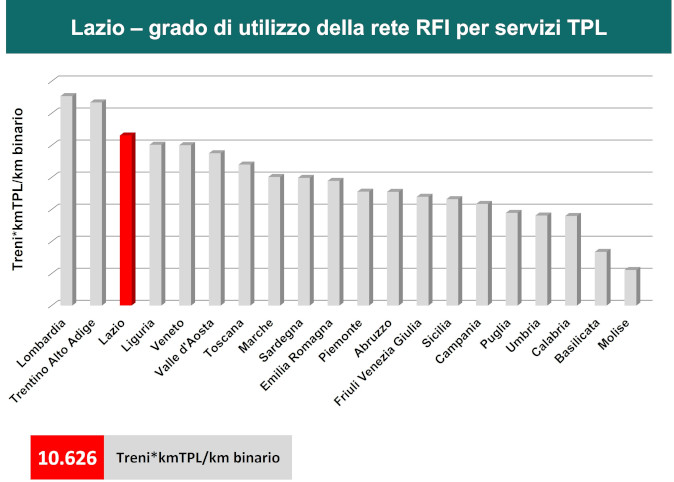 10416 treni*kmTPL/km binario