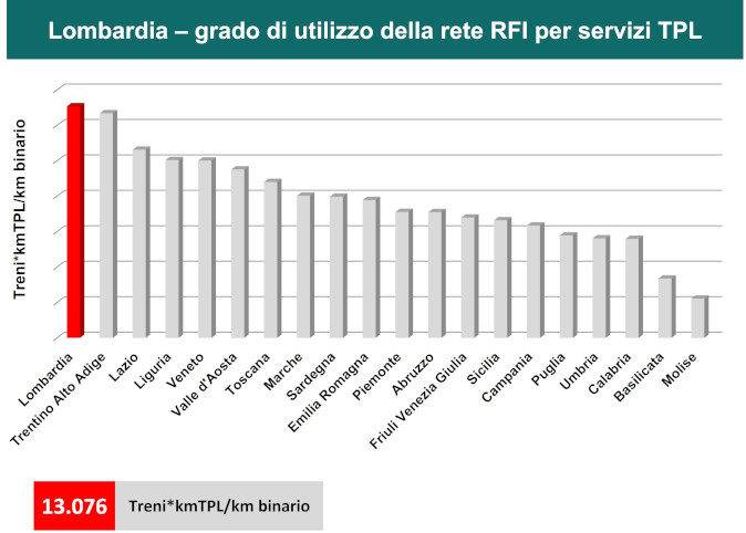 12731 treni*kmTPL/km binario