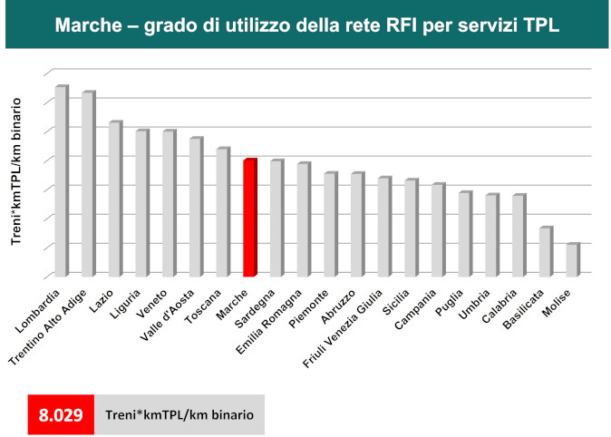 7642 treni*kmTPL/km binario