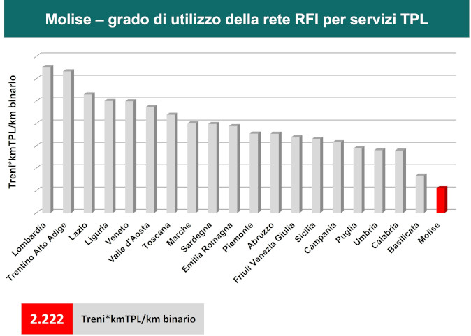 3665 treni*kmTPL/km binario