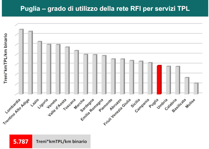 5550 treni*kmTPL/km binario