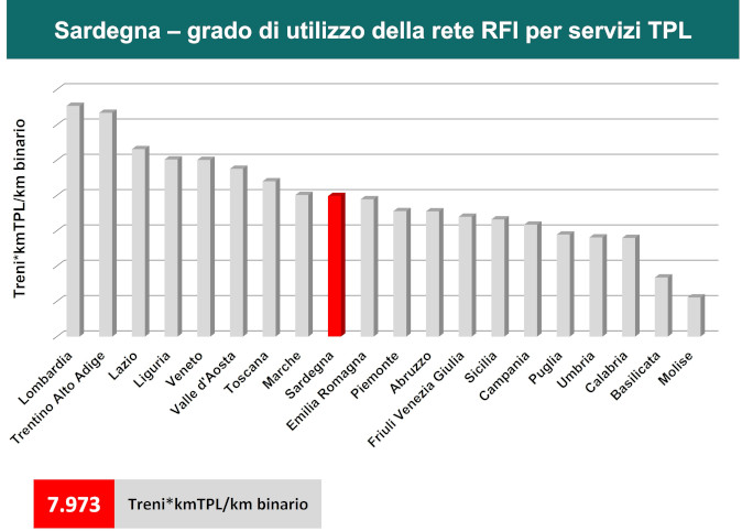 7888 treni*kmTPL/km binario