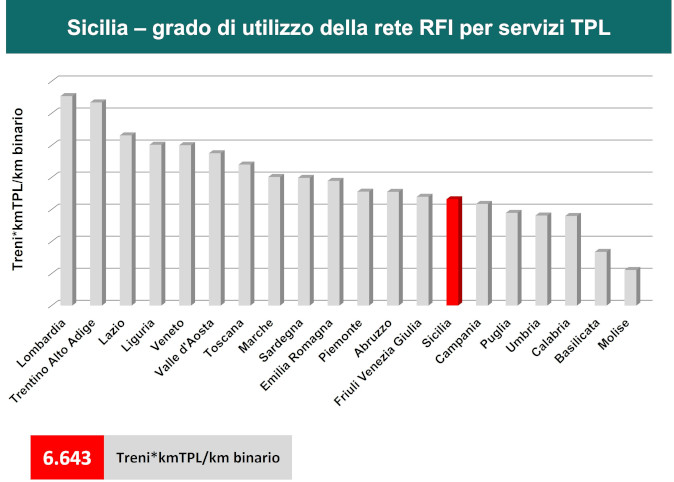 6726 treni*kmTPL/km binario