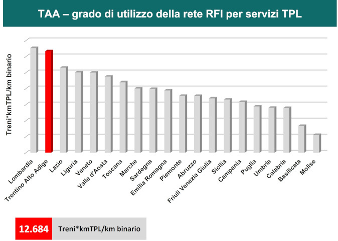 12179 treni*kmTPL/km binario