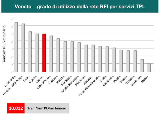 9923 treni*kmTPL/km binario