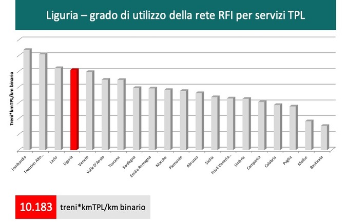 10183 treni*kmTPL/km binario
