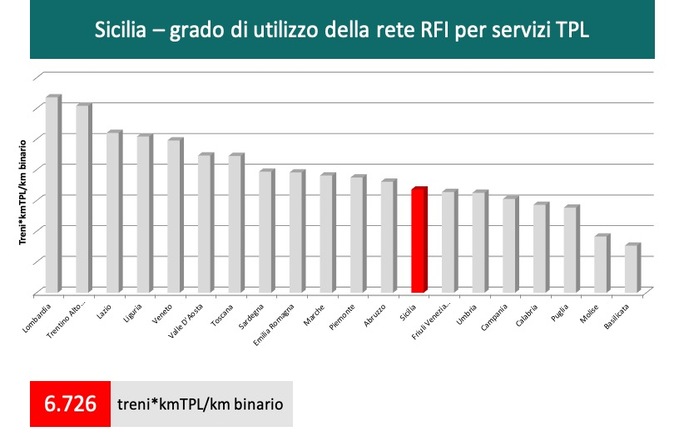 6726 treni*kmTPL/km binario