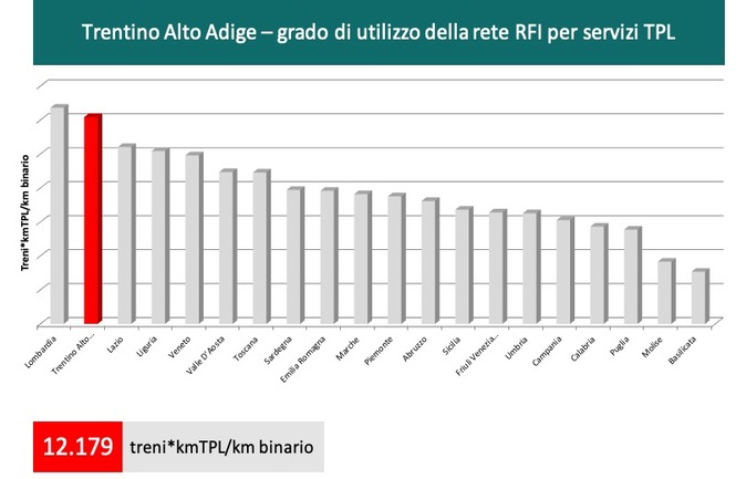 12179 treni*kmTPL/km binario