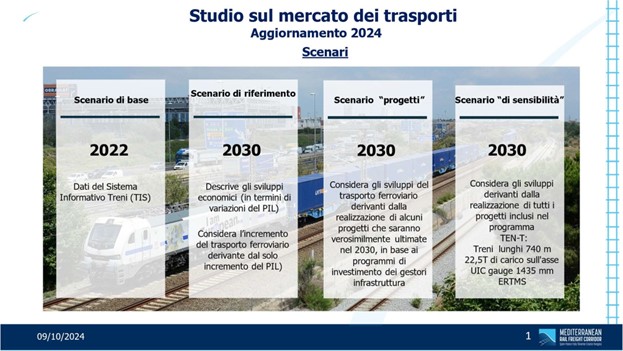 img: studio sul mercato dei trasporti aggiornamento 2024: gli scenari