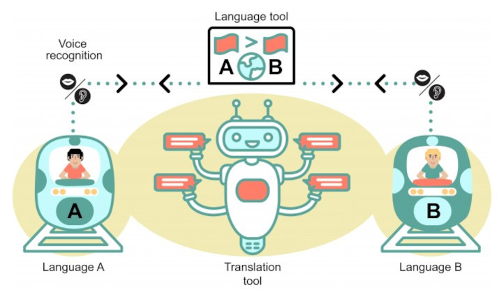 diagramma language tool