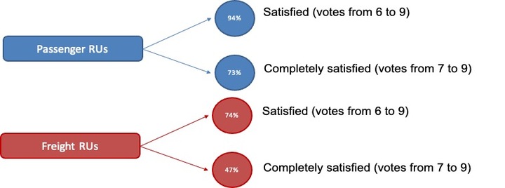 For the "IF Observatory PAX": 94% satisfied and 73% fully satisfied. For the "IF Observatory Merci": 74% satisfied and 47% fully satisfied