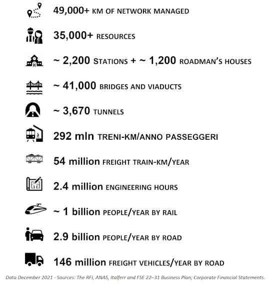 The infrasctructure Hub in numbers